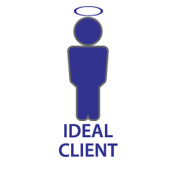 Ideal Client / Target Market | Strategy First | MarketBlazer