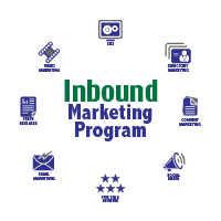 Inbound Marketing Program | MarketBlazer
