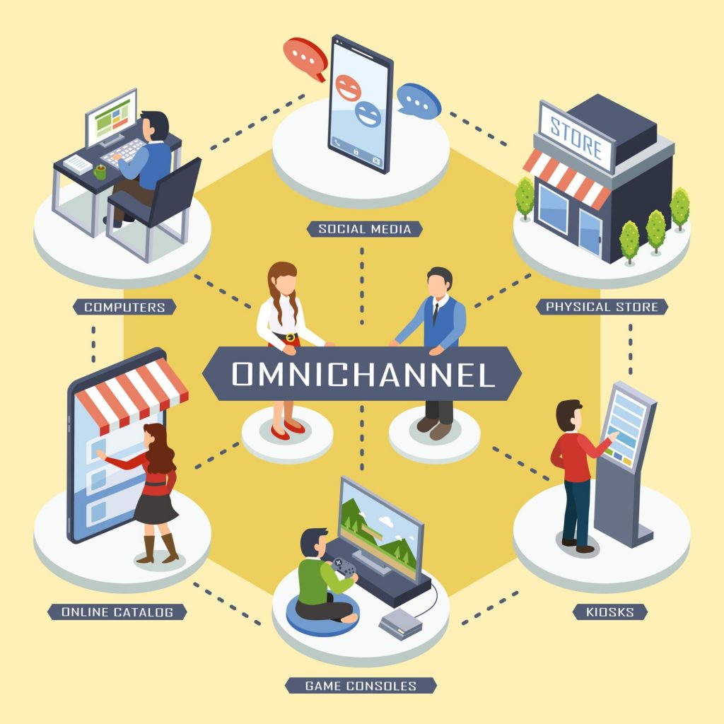 omnichannel marketing case study