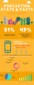 3 Statistics That Show Why You Should Start A Podcast...And The Easy ...